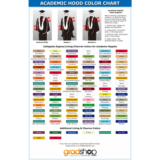 Deluxe Doctoral Graduation Gown & Hood Package - Graduation Cap and Gown