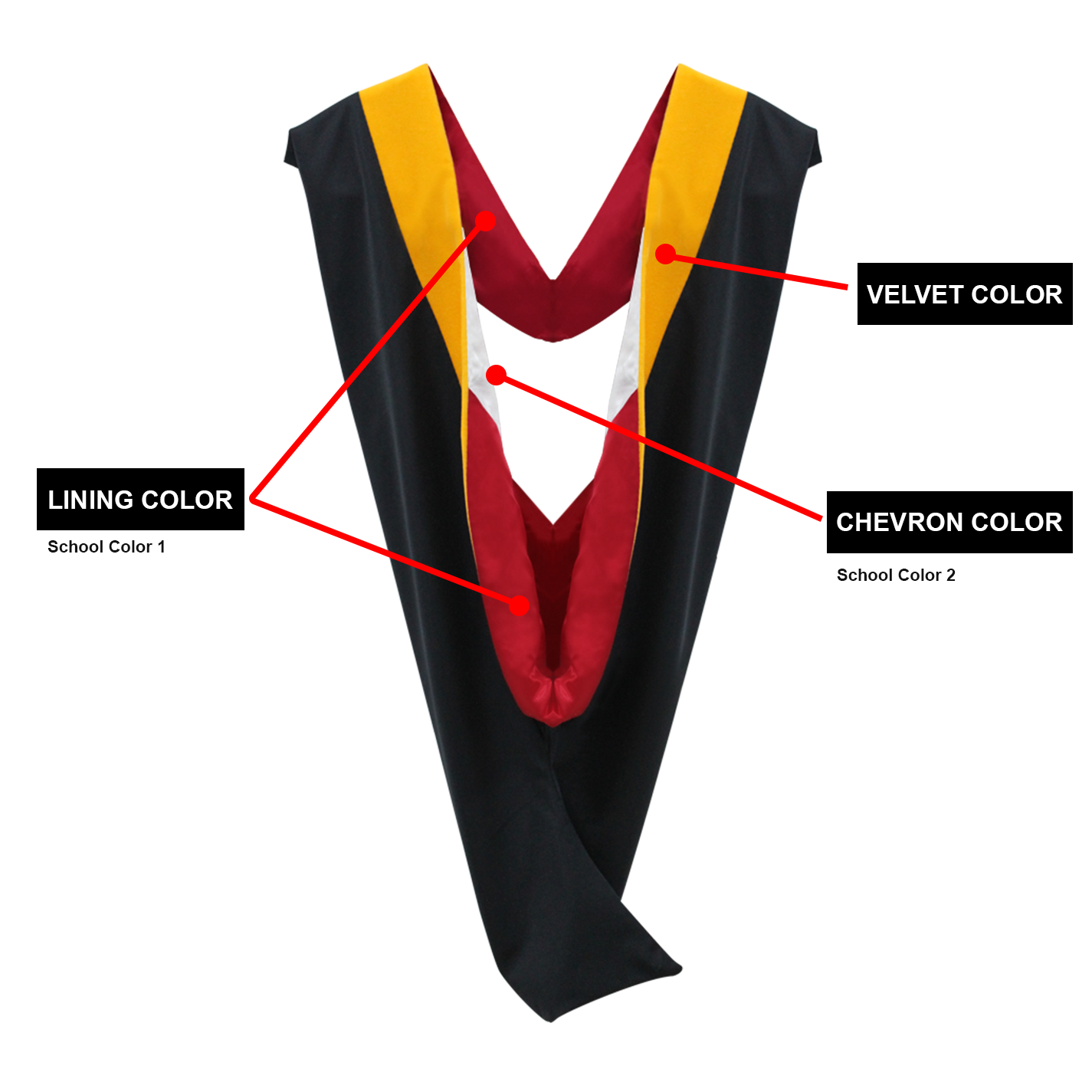 Deluxe Masters Graduation Gown & Hood Package - Graduation Cap and Gown