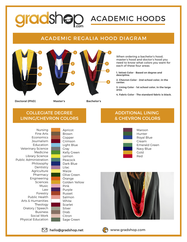 Deluxe Bachelors/Masters Hood - White Velvet, Red & White