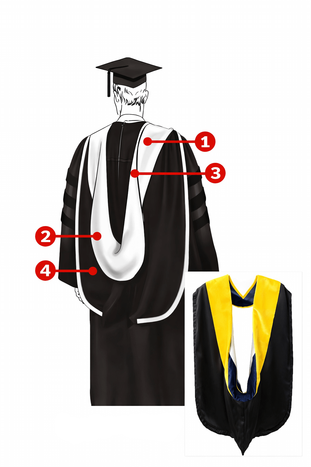 Buy Academic Graduation Hoods