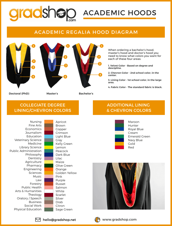Engineering Hood Color Size & Color Charts – Gradshop