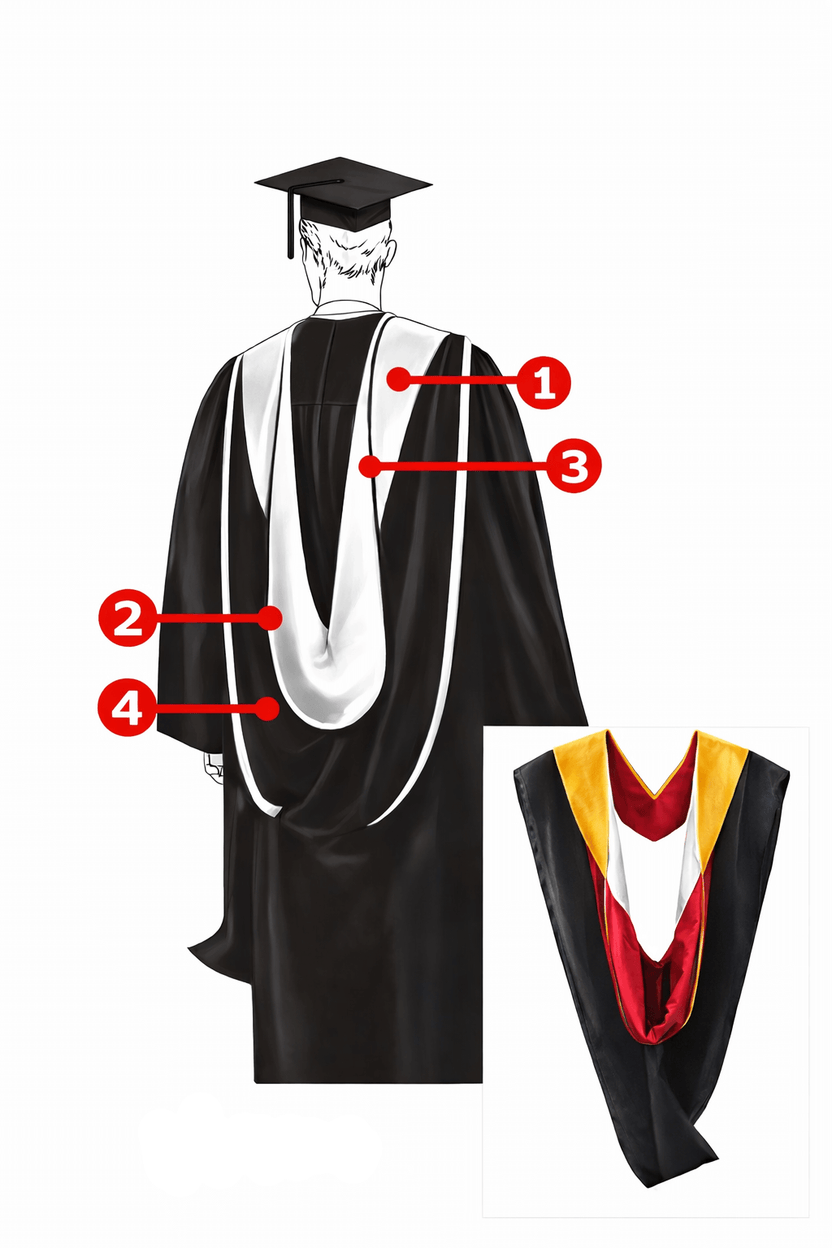 Buy Academic Graduation Hoods – Gradshop