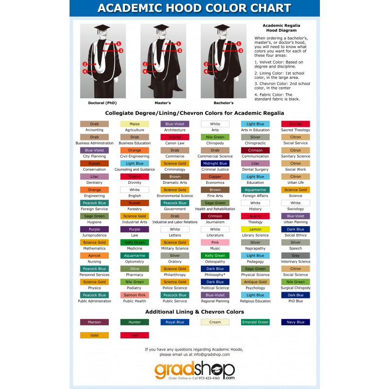 Deluxe Doctoral Academic Gown & Hood Package – Gradshop